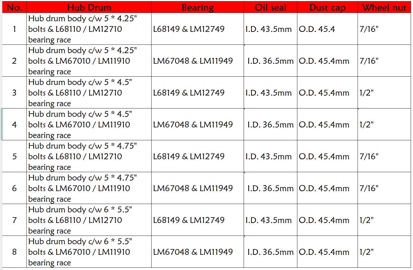 hub brake drum 10 x2.25 inch.jpg
